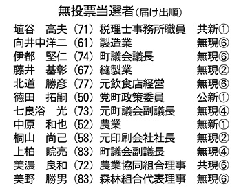 わかやま新報 » Blog Archive » 紀美野町議選12人無投票当選 合併以来初