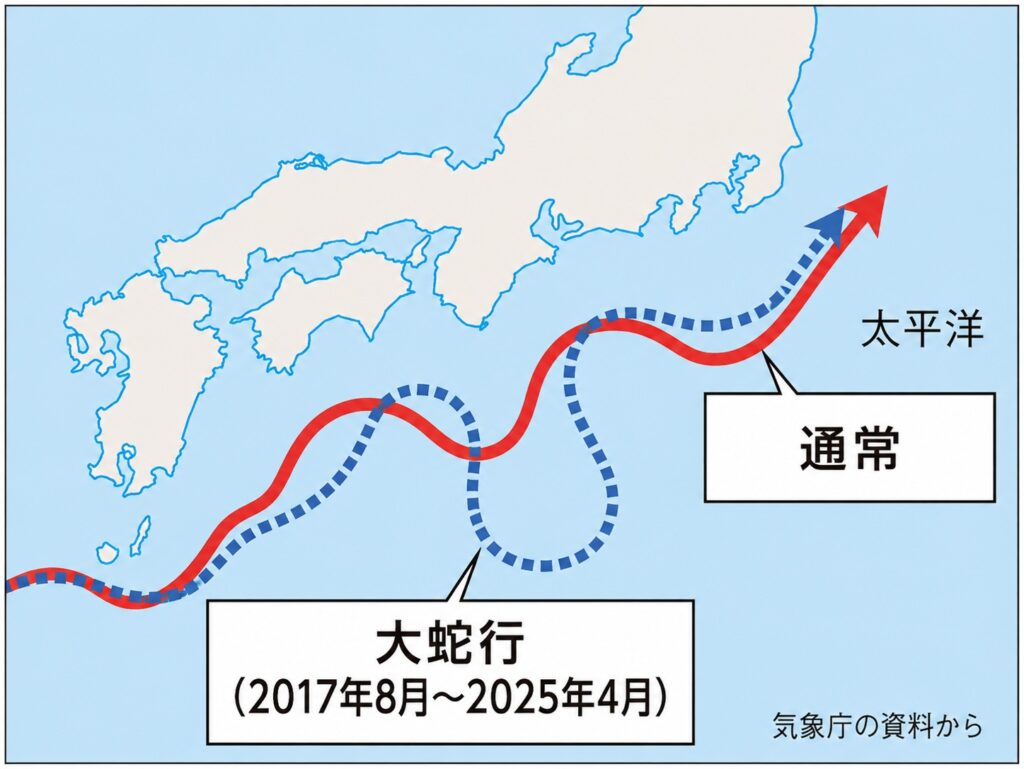「黒潮大蛇行」のイメージ